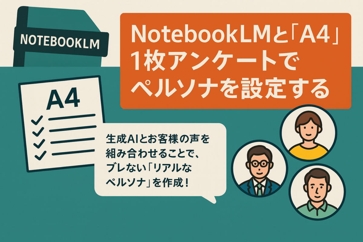 NotebookLMと「A4」1枚アンケートでペルソナを設定する方法を紹介したブログ記事のバナー。オレンジ色のバナーに「NotebookLMと「A4」1枚アンケートでペルソナを設定する」と書かれ、左側にはチェックリストが描かれたA4アンケート用紙、右側には3つの異なる顔のペルソナが並ぶデザイン。背景には深緑とアイボリー色が使用され、視覚的に魅力的なレトロ感のあるスタイル。