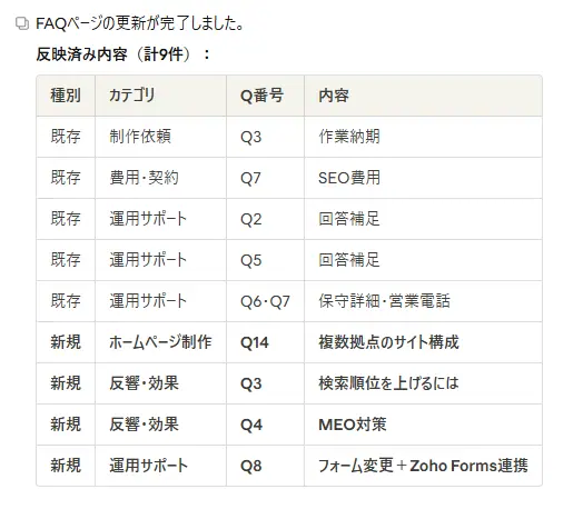 Claude codeでFAQを更新した結果を表示した画面