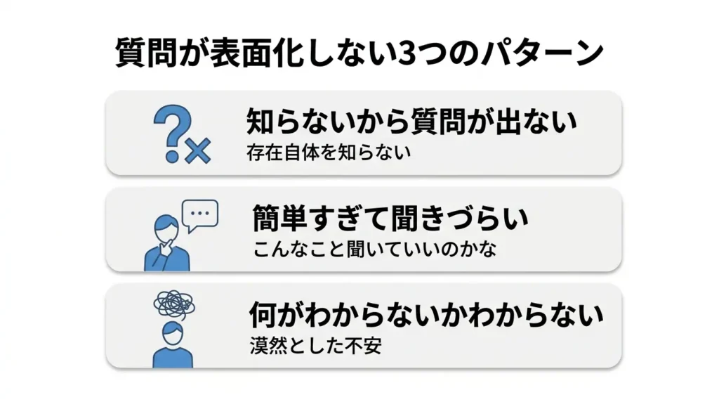 質問が表面化しない3つのパターン